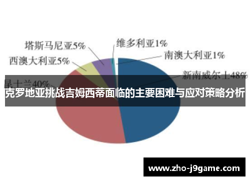 克罗地亚挑战吉姆西蒂面临的主要困难与应对策略分析