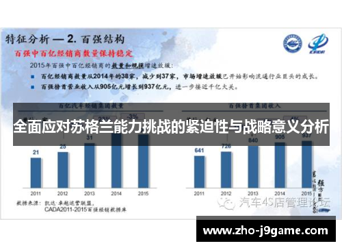 全面应对苏格兰能力挑战的紧迫性与战略意义分析