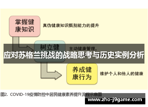 应对苏格兰挑战的战略思考与历史实例分析 应对苏格兰挑战的战略思考与历史实例分析