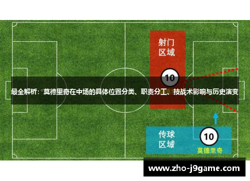 最全解析：莫德里奇在中场的具体位置分类、职责分工、技战术影响与历史演变