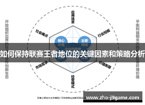 如何保持联赛王者地位的关键因素和策略分析