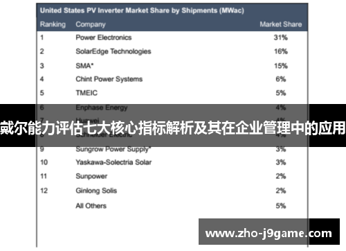 戴尔能力评估七大核心指标解析及其在企业管理中的应用