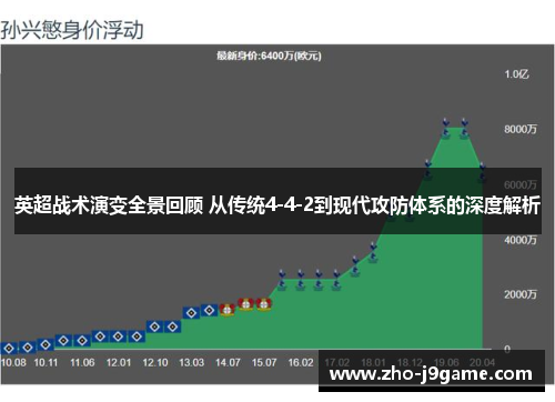 英超战术演变全景回顾 从传统4-4-2到现代攻防体系的深度解析