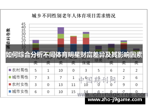 如何综合分析不同体育明星财富差异及其影响因素 如何综合分析不同体育明星财富差异及其影响因素