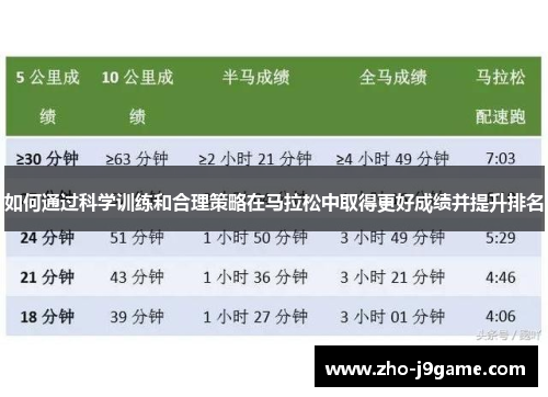 如何通过科学训练和合理策略在马拉松中取得更好成绩并提升排名