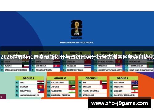 2026世界杯预选赛最新积分与晋级形势分析各大洲赛区争夺白热化
