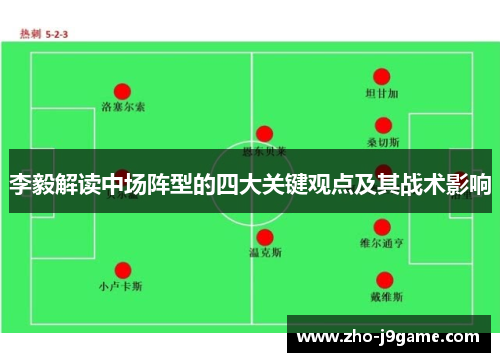 李毅解读中场阵型的四大关键观点及其战术影响