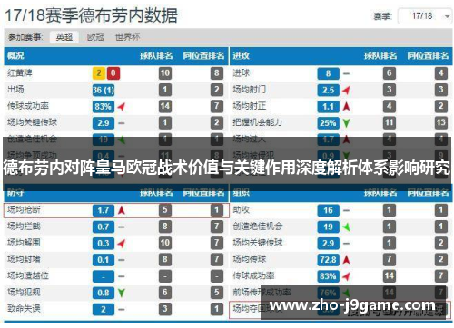 德布劳内对阵皇马欧冠战术价值与关键作用深度解析体系影响研究 德布劳内对阵皇马欧冠战术价值与关键作用深度解析体系影响研究