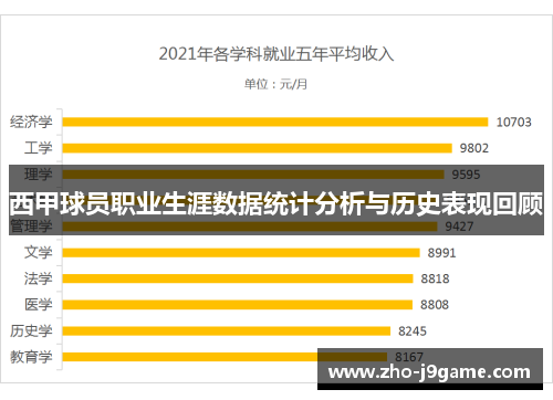 西甲球员职业生涯数据统计分析与历史表现回顾