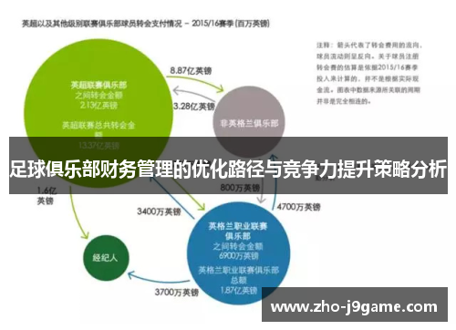 足球俱乐部财务管理的优化路径与竞争力提升策略分析